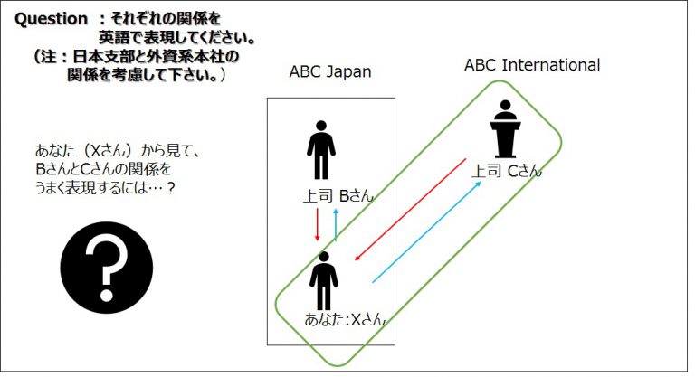 ビジネス英会話tips11 上司と部下の関係を英語でどう表現するか